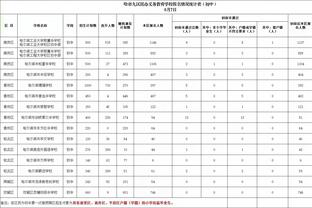 夸张！滕哈赫执教以来，曼联客场打联赛前9战绩1平10负，场均丢3球